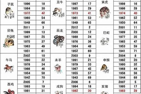 马年年份|马年是哪年 马年分别是哪一年